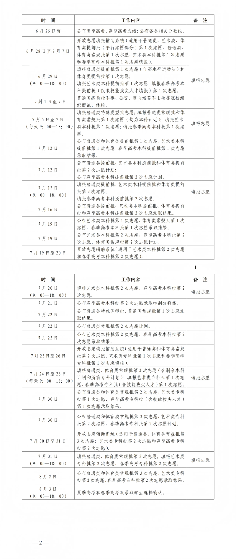 山东省2025年普通高校招生录取工作进程表-1.png
